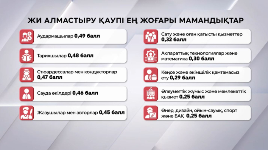 Жасанды интеллект кімді алмастырады?