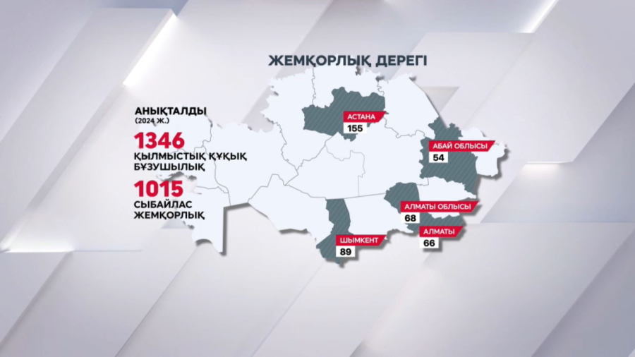 Қай өңірлерде пара беру және алу дерегі жиі тіркеледі?