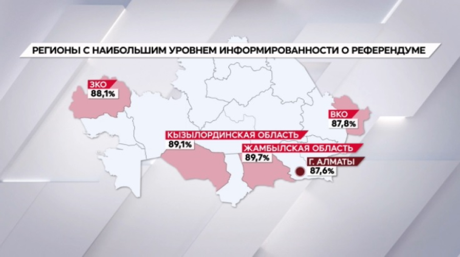 Насколько казахстанцы осведомлены о предстоящем референдуме