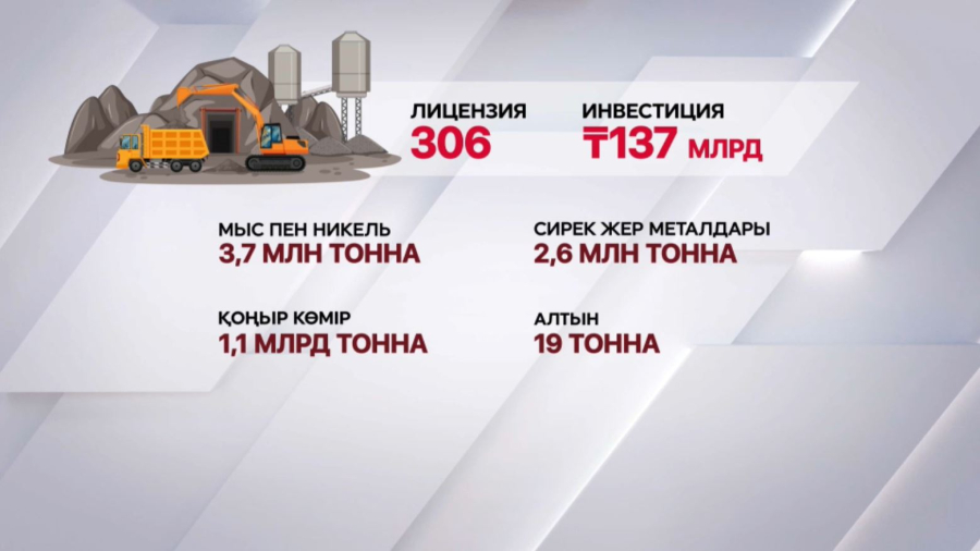 Екі млн шаршы метр аумаққа геологиялық барлау жүргізілді