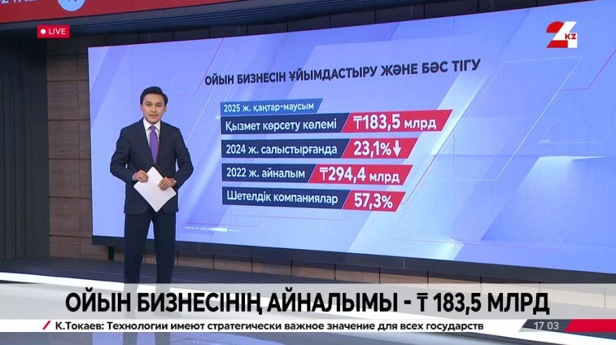 Қазақстанда ойын бизнесінің айналымы ₸183,5 млрд-қа жетті