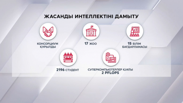 Экономикамызға жасанды интеллектті енгізу үш бағытта жүріп жатыр