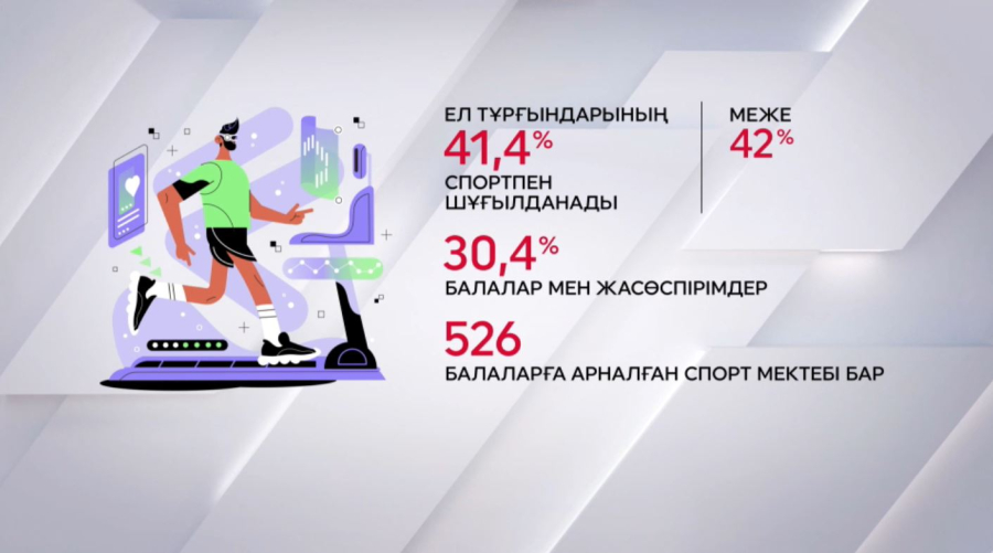 Бұқаралық спортқа бет бұрғандар көбейді  