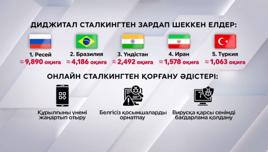 Әлемде диджитал сталкинг көбейіп барады