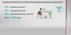Больше половины казахстанских школ не имеют доступа к скоростному интернету