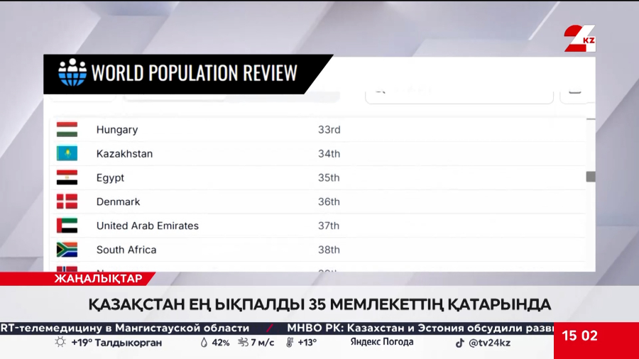 World Population Review: Қазақстан ең ықпалды 35 мемлекеттің қатарында