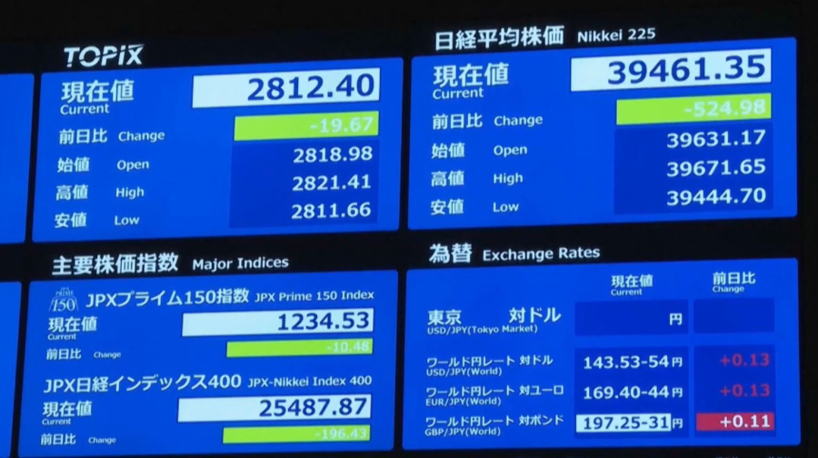 Жапонияның қор нарығы құбылып тұр