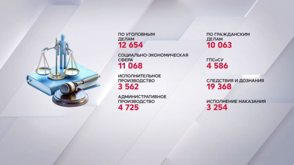 Свыше 70 тысяч звонков в Генпрокуратуру сделали казахстанцы