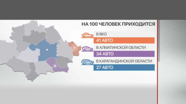 У 23 казахстанцев из 100 есть автомобиль