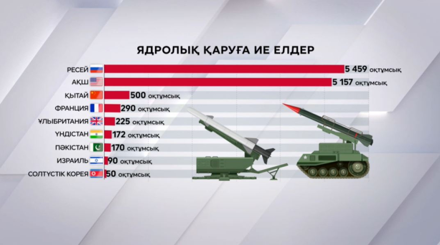 АҚШ ядролық сынақ бастай ма?