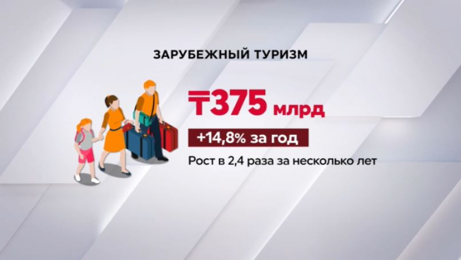 Сколько денег тратят казахстанцы на летний отдых