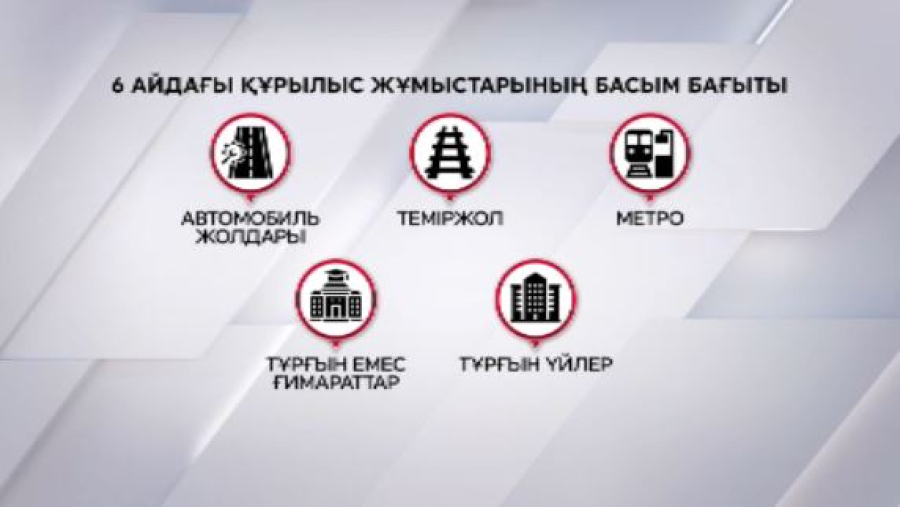 Елімізде құрылыс қарқыны өсті