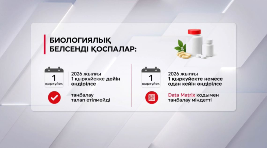 Тағам қоспалары цифрлық бақылауда тұр