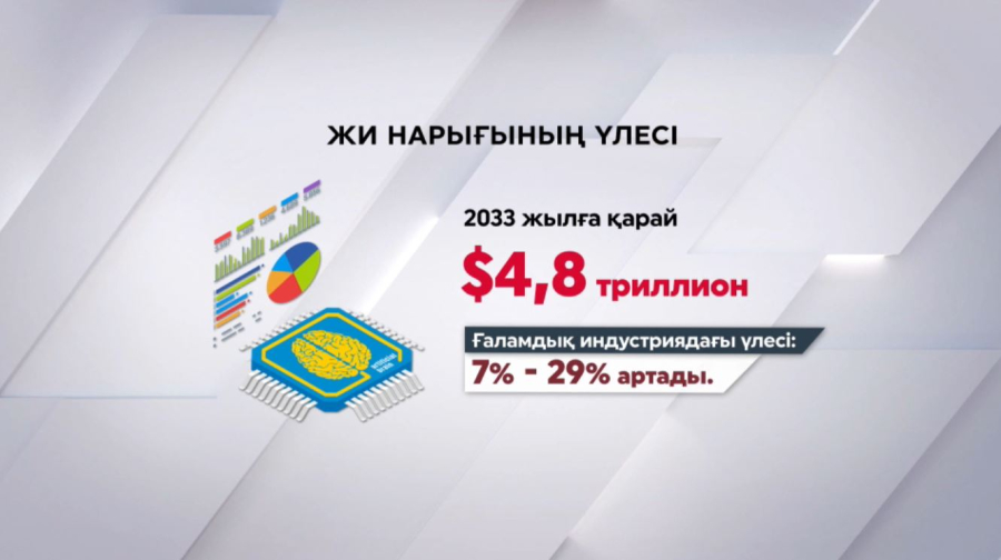 Елде ІТ қызметтер экспорты артады