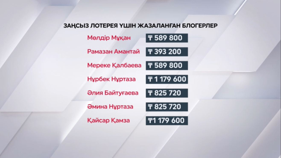 Заңсыз лотерея үшін жазаланған блогерлер