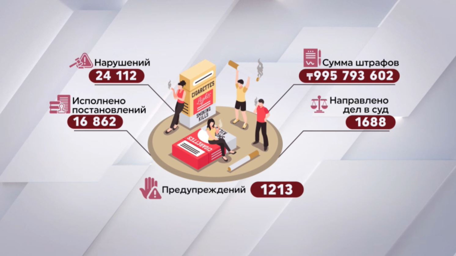 Антитабачные рейды: цифры и результаты