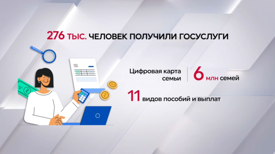 Около 280 тысяч человек получили госуслуги с помощью Цифровой карты семьи