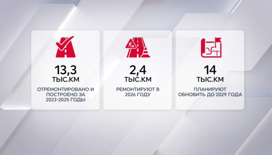 95% местных дорог планируют привести в порядок к 2029 году