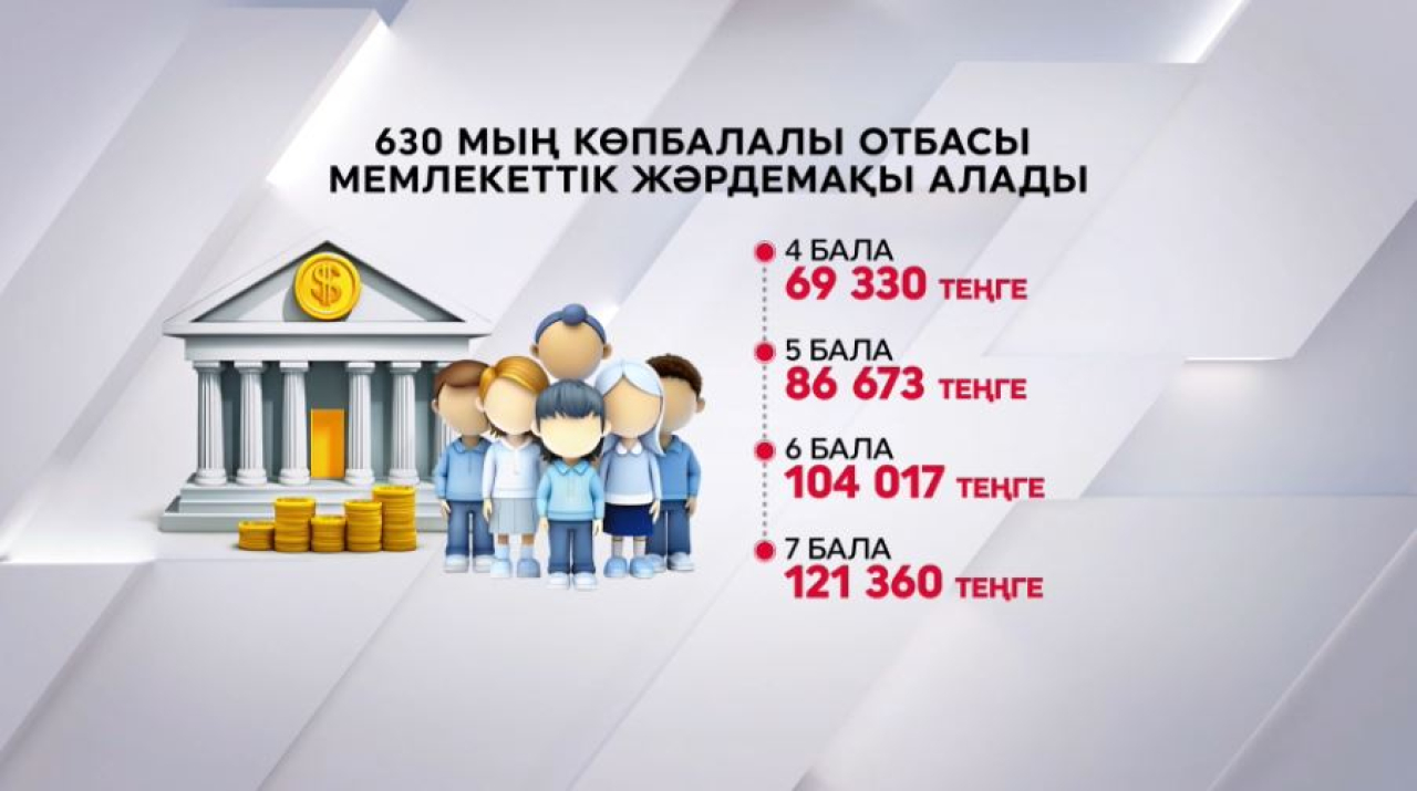 Елде 630 мың отбасы мемлекеттік жәрдемақы алады