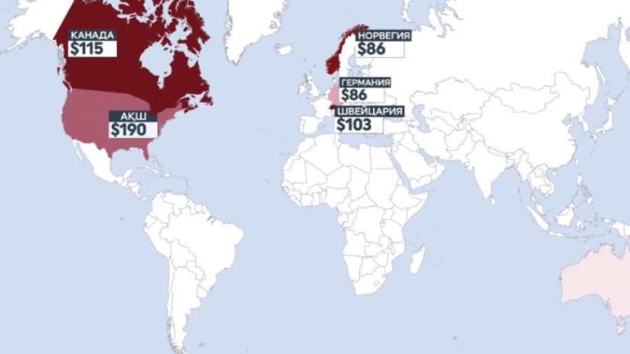 Әлемде қай елдердің медицинасы қымбат?