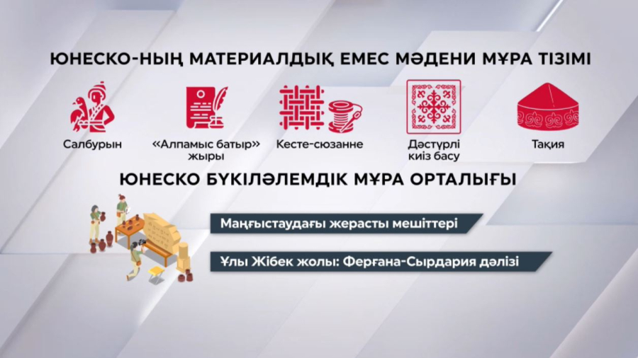 Мәдени мұралар ЮНЕСКО тізіміне ұсынылды