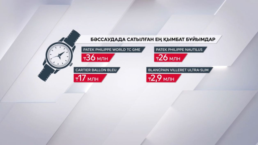 Мемлекетке қайтарылған заттар аукцион арқылы сатылды