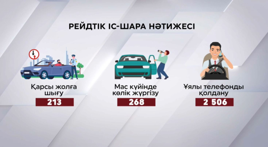 Биыл елде 13 мың шақырым автожол жөнделуге тиіс