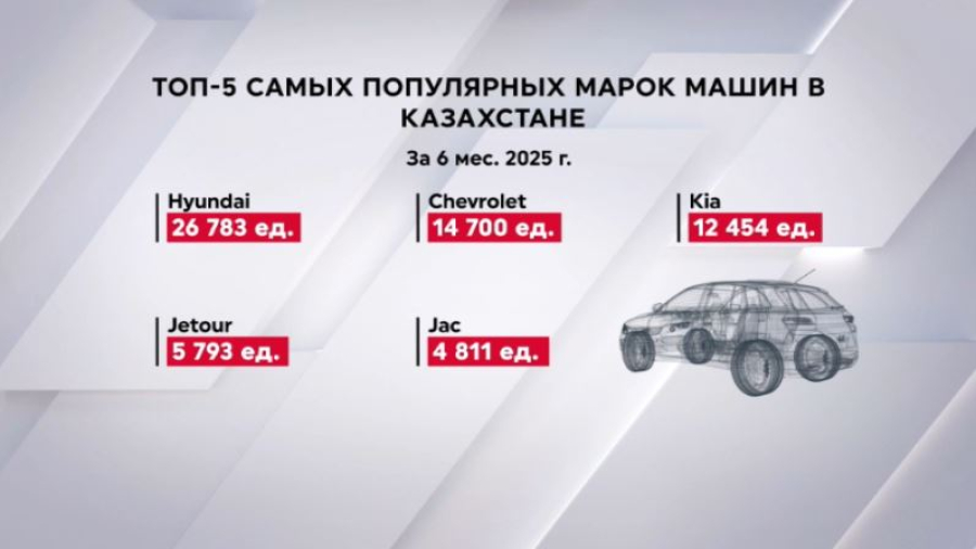 Какие машины чаще всего покупают в Казахстане