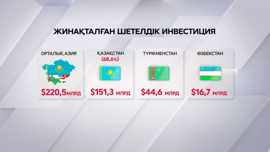 Шетелдік капиталдың таңдауы – Қазақстан