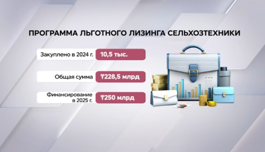 10,5 тысяч единиц сельхозтехники выдано в лизинг