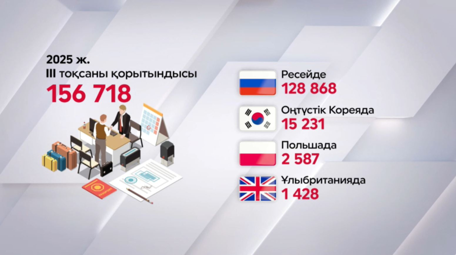 Жырақтағы жерлестеріміздің еңбек құқығы