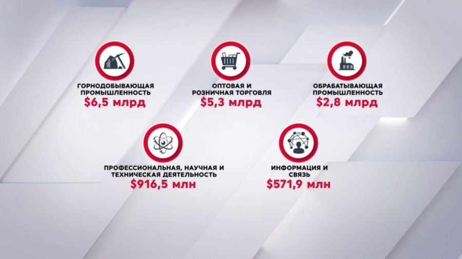 Горнодобывающая промышленность получила $6,5 млрд инвестиций