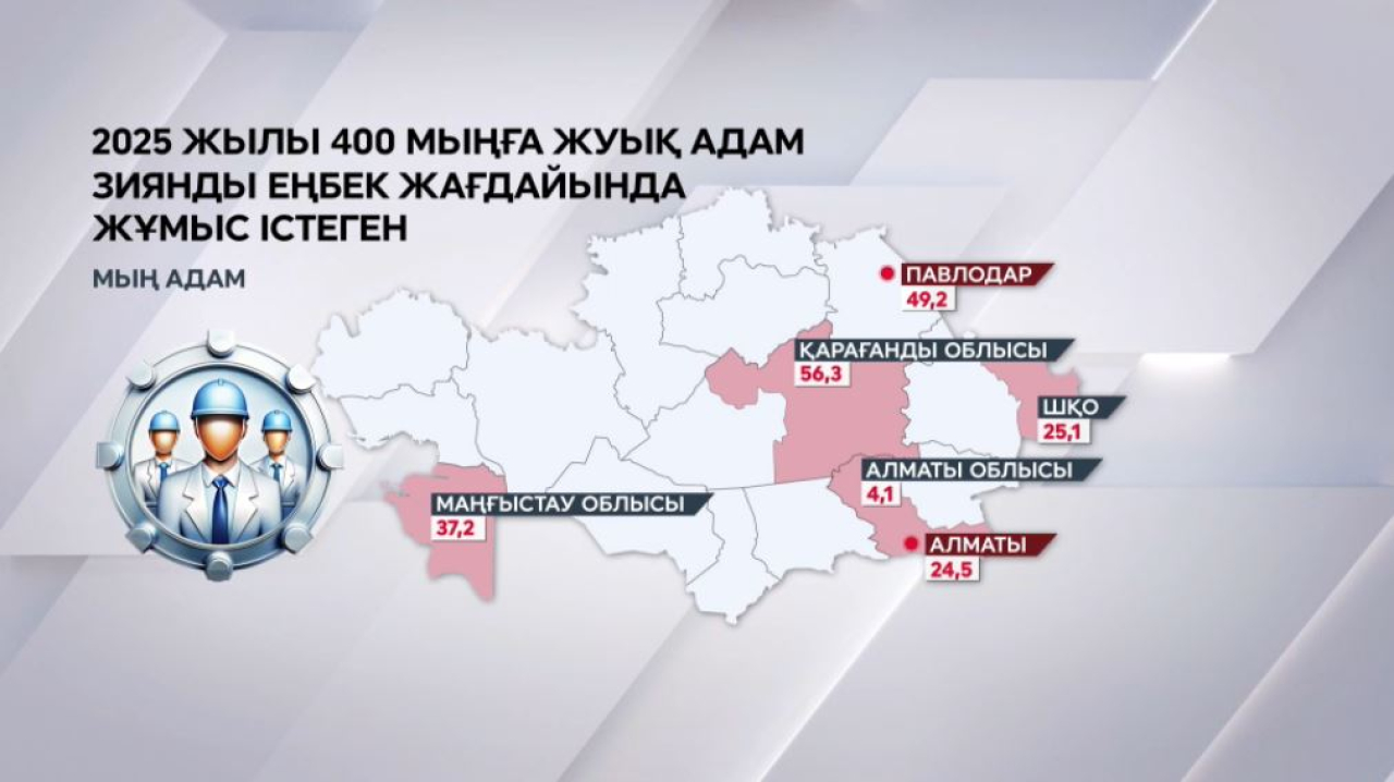 Елде 80 мың әйел ағзаға зиянды жағдайда еңбек еткен