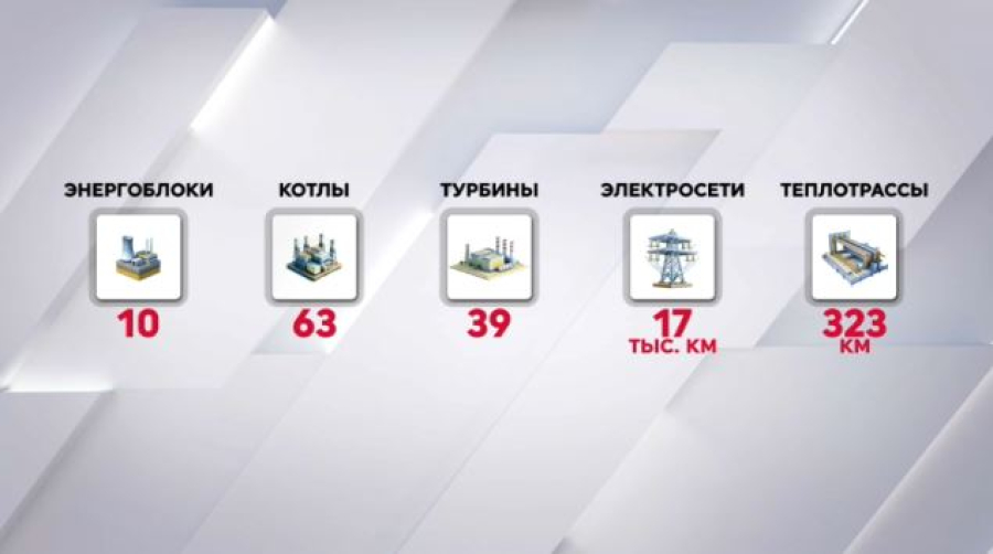 Десятки объектов обновят к предстоящему отопительному сезону