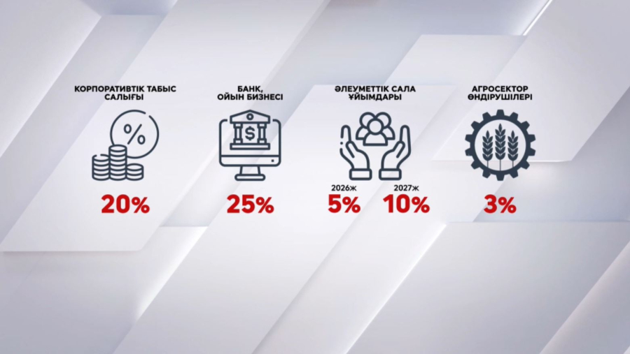 Агросектор өндірушілері үшін КТС 3% мөлшерінде болады
