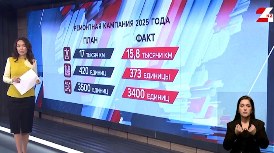Ремонтная кампания-2025: что запланировано и что сделано