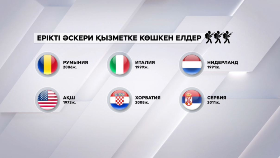 Бірқатар елде әскерге бару міндеттелмейді
