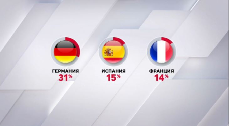 Босқын мәртебесін сұраған һәм қабылдаған елдер