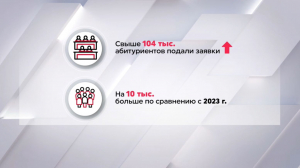 Опубликован список обладателей грантов на 2024-2025 учебный год