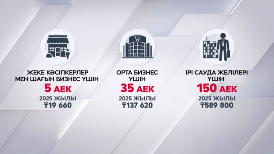 Азық-түлік бағасын негізсіз өсіргендерге айыппұл салынады