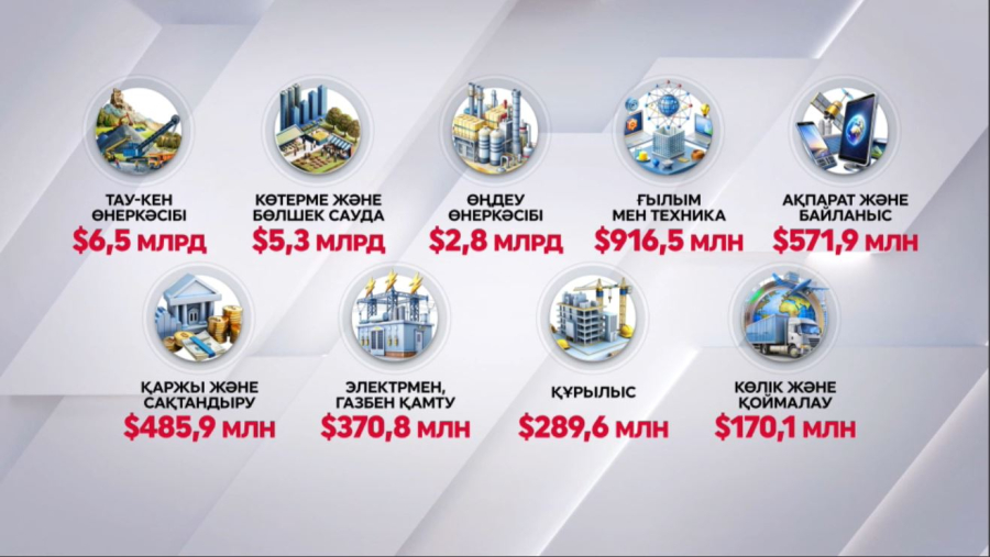 Былтыр $17,2 млрд инвестиция тартылды