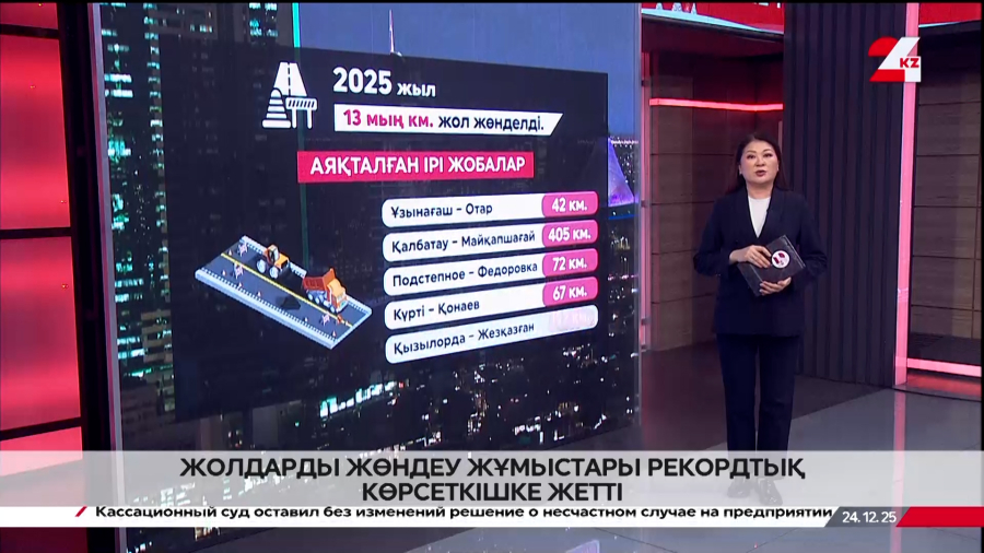 Автокөлік жолдарын жөндеу жұмыстары рекордтық көрсеткішке жетті