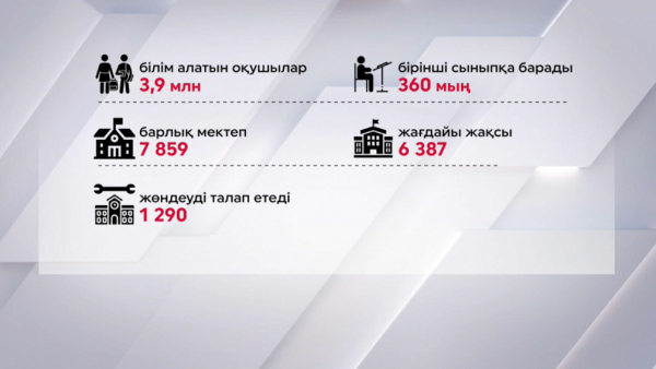 Биыл 360 мың оқушы алғаш рет мектеп табалдырығын аттайды