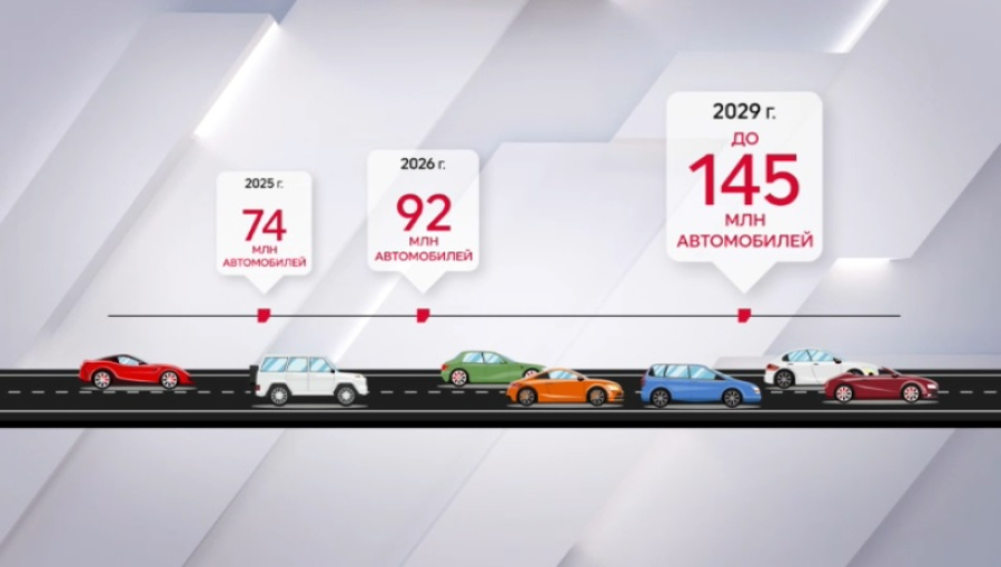 До ₸250 млрд планируют увеличить доходы от платных дорог