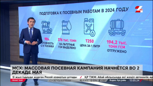 Как в Казахстане проходит посевная кампания