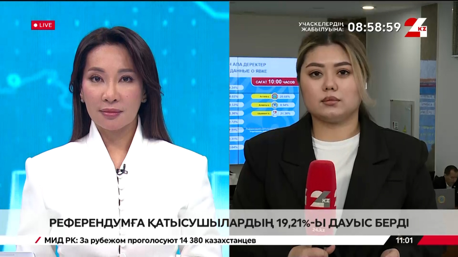 Халықтың 19,21%-ы дауыс берді. Live