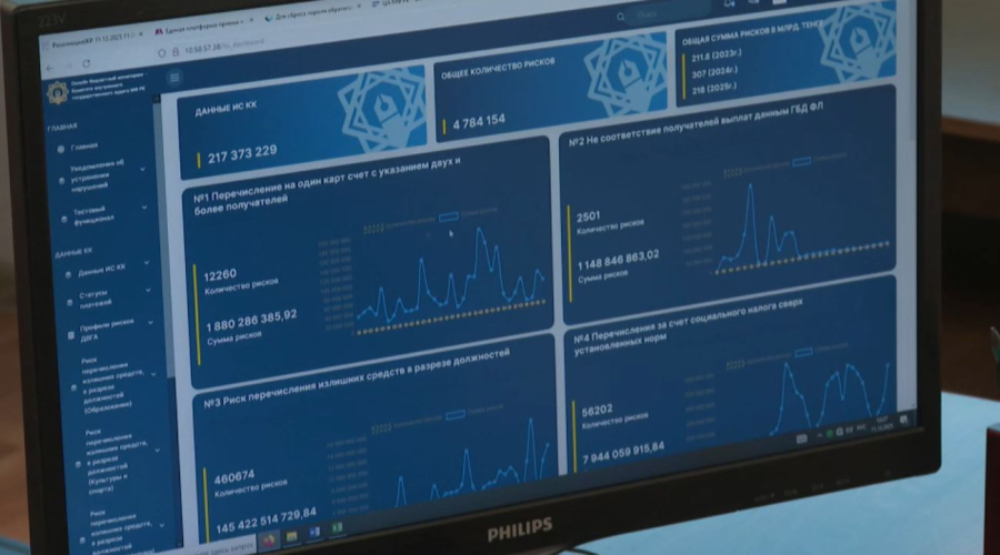 Ішкі мемлекеттік аудит сандық жүйеге көшуде