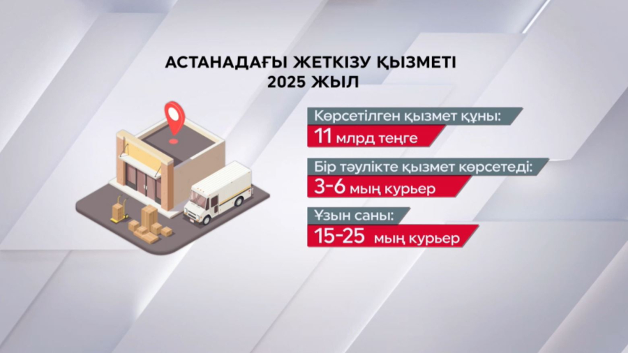 Еліміздегі курьер саны