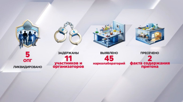 Больше 1,5 тонн наркотиков изъяли в Казахстане за два месяца