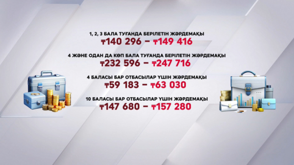Зейнетақы мен жәрдемақы мөлшері қаншаға өсті?